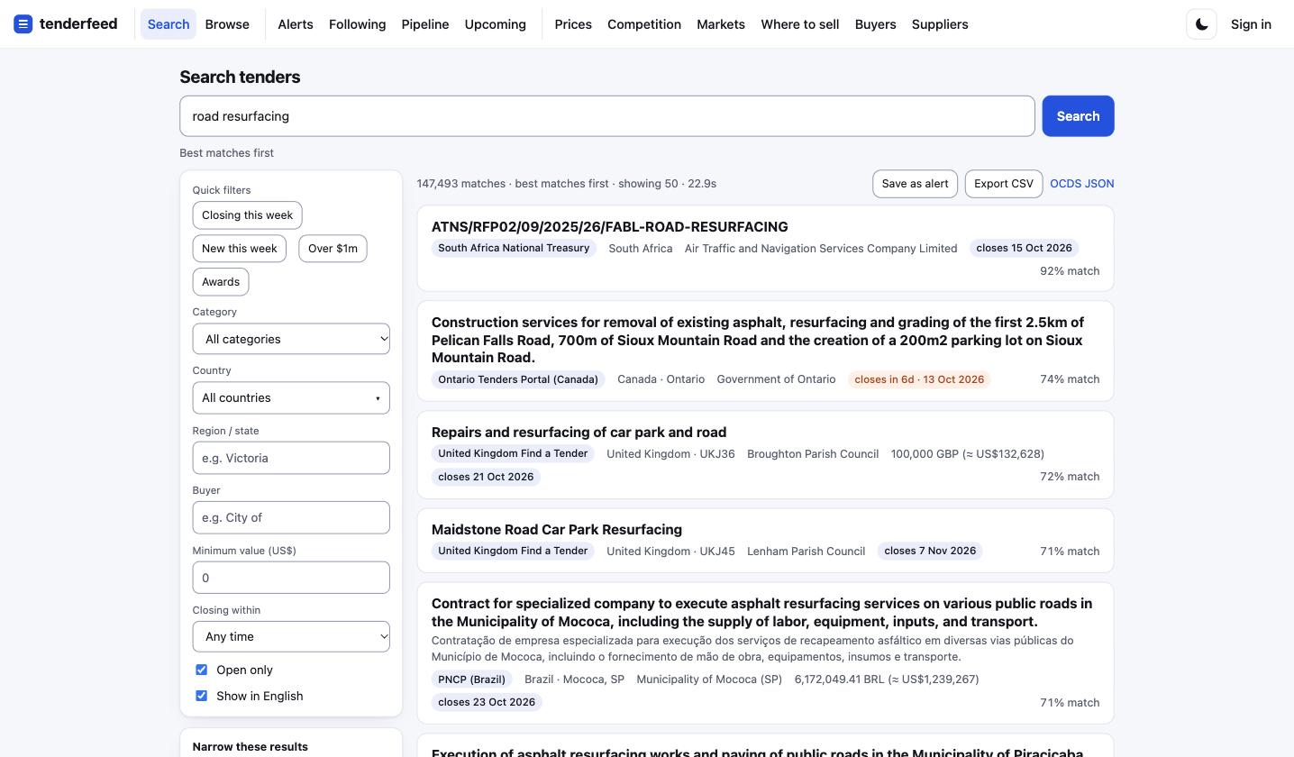 tenderfeed search results for 'road resurfacing': open tenders from South Africa, Canada, the United Kingdom and Brazil, translated to English and ranked by match.